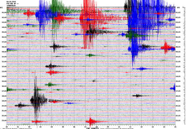 Sector of Applied Geology & Geophysics