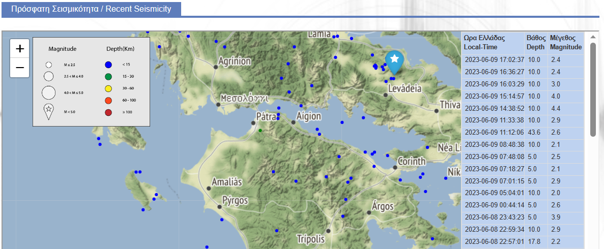 Σεισμολογία - Παρακολούθηση Σεισμικότητας